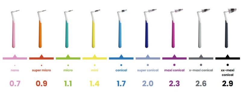 INTERPROX PLUS SUPER CONICAL mezizubní kartáček 0,80 mm tmavě modrý kónický - PDH 2, 4 ks